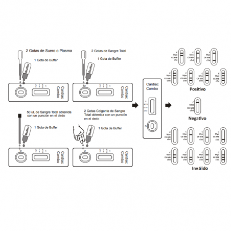 Test marcador cardiaco ref:V85-435 1 ud