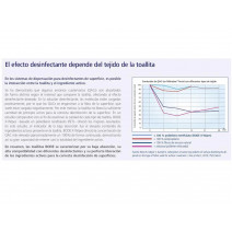 Toallitas desinfectantes Mikrobac Tissues Hartmann ref:981809 caja 80 uds