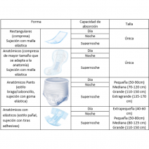 Incopack pants talla mediana noche 80 uds