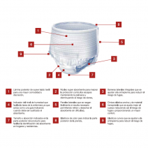 Incopack pants talla mediana noche 80 uds