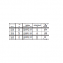 Cateter autoguard 1,3 mm x 30 mm 18 g ref: 381844 caja 50 uds