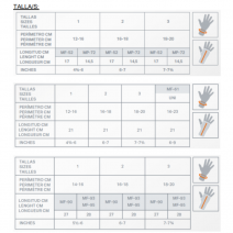 Muñequera semi rígida corta t-3 ferula palmar dcha 1 ud