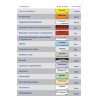 Rollo 400 etiquetas rocuronio 1 ud